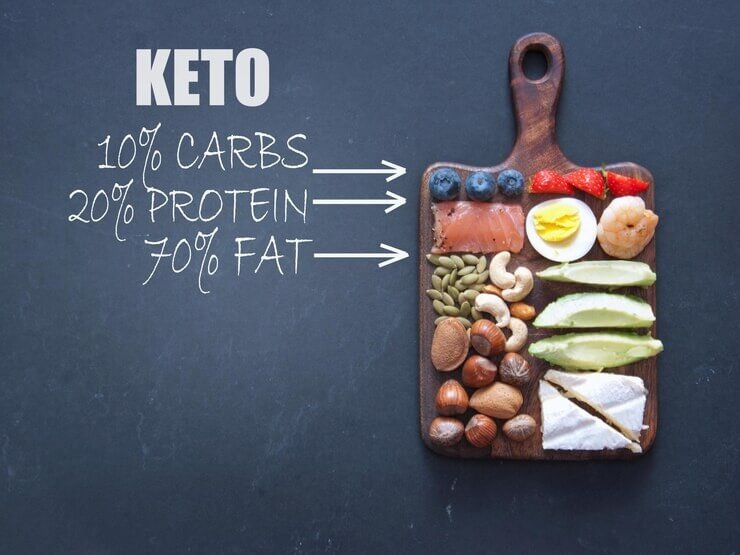 Rapid Weight Loss